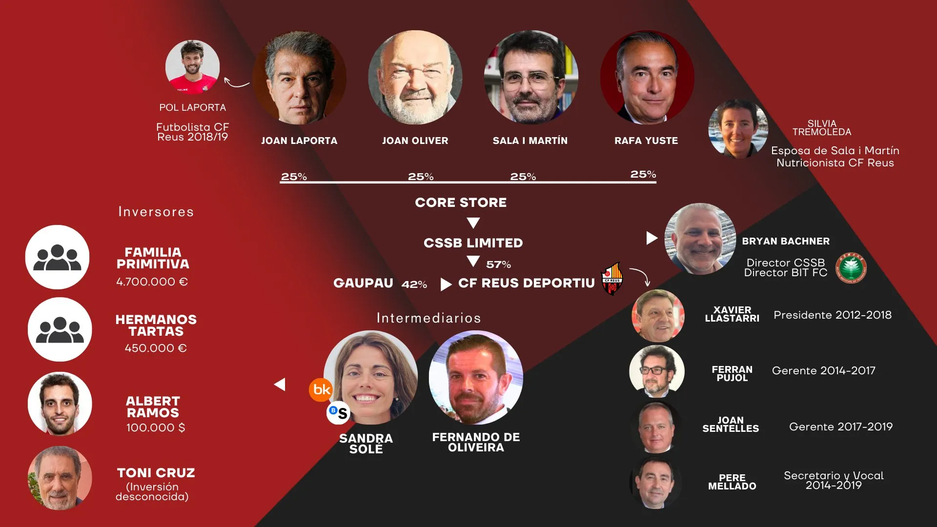 Laportagate